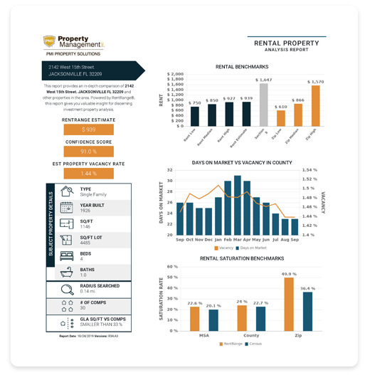 Rental Analysis Sample
